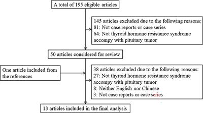 Frontiers The Clinical Characteristics And Gene Mutations Associated